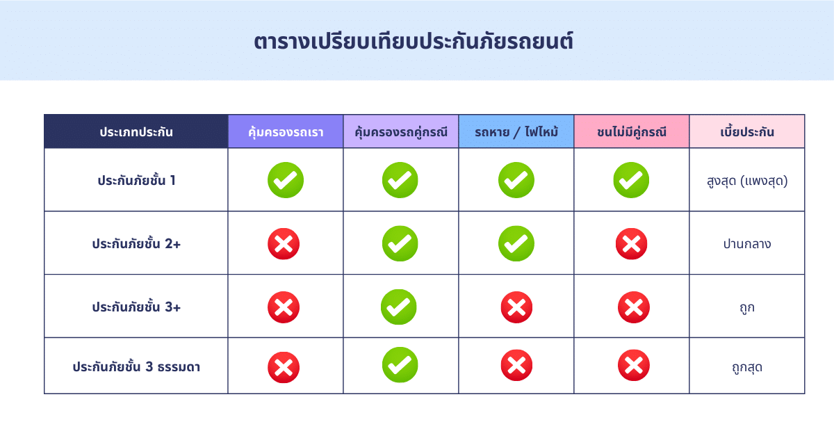 ประกันภัยรถยนต์